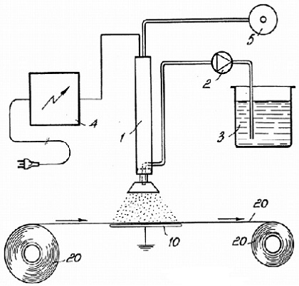 Cabina di verniciatura elettrostatica su pelle